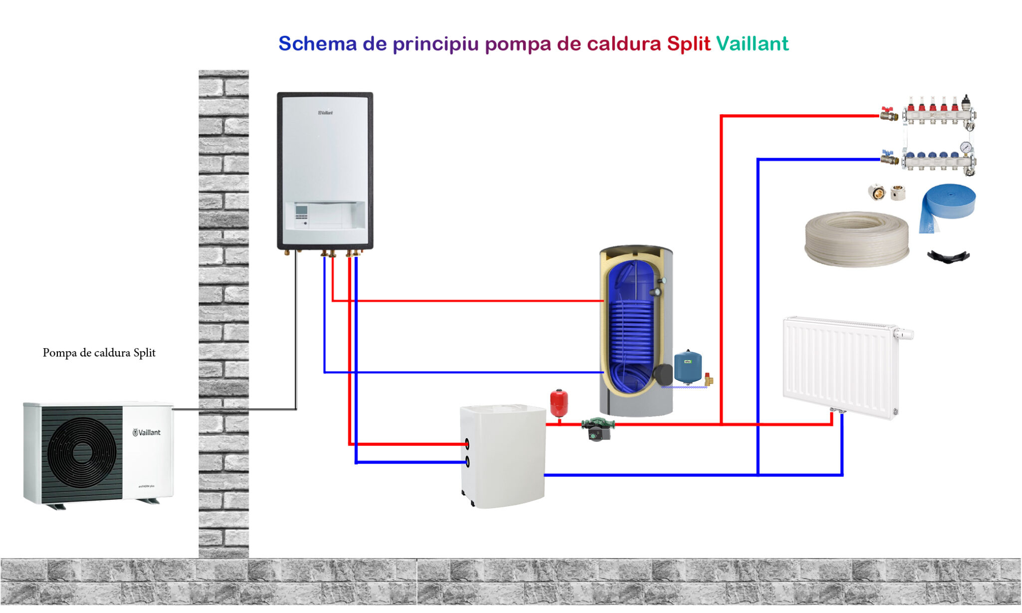 Pachet Pompa De Caldura Aer Apa Vaillant AroTHERM Tip Split 5kW 6