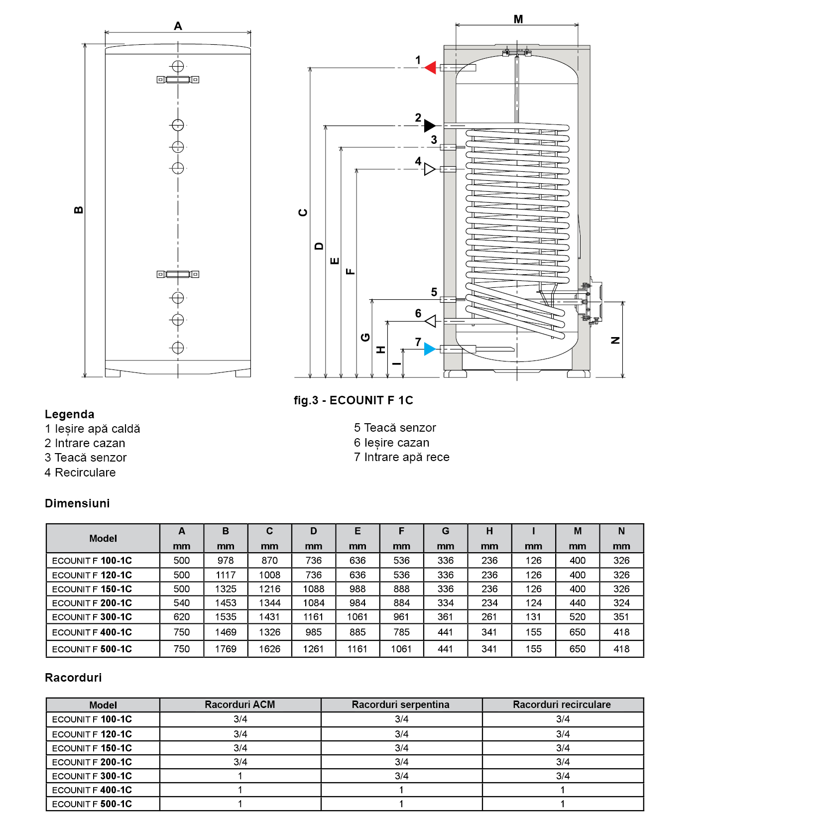 Ecounit f 150 1c подключение