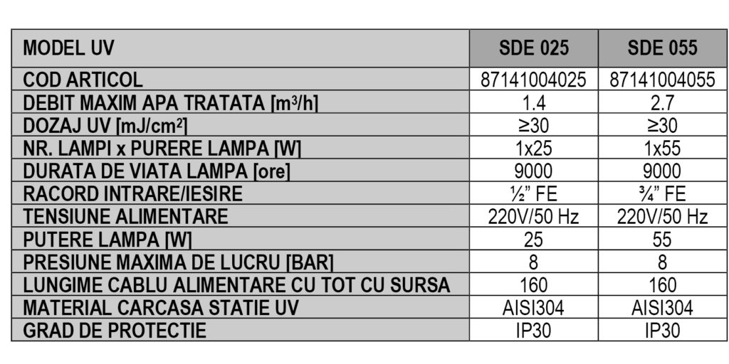 Statie dezinfectie aquaPUR UV SDE-055 1x55W Q2.7mc/h - F1