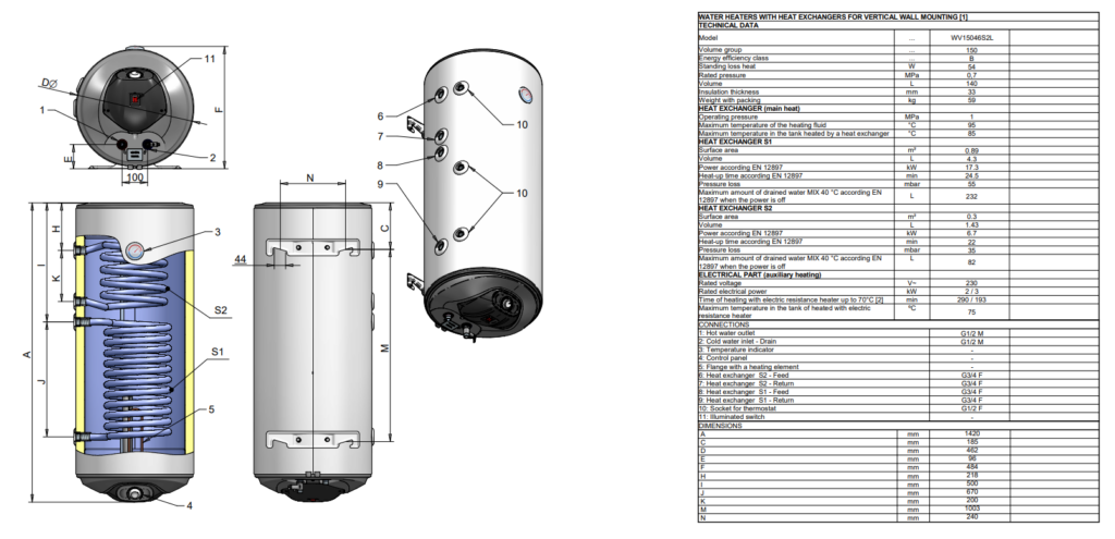 Boiler termoelectric Eldom, 150 L, cu doua serpentine si rezistenta electrica, 3000 W