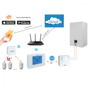 Termostat de ambient programabil fara fir Ferroli FER 309 - WiFi