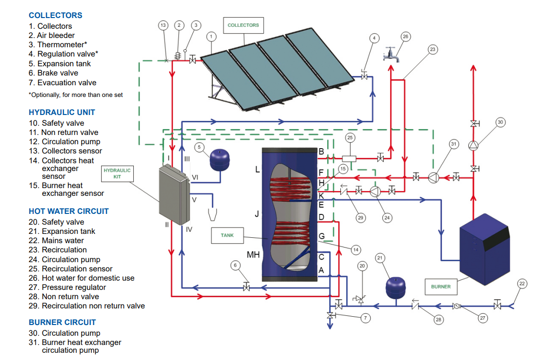 Boiler NOBEL cu 2 serpentine 300l