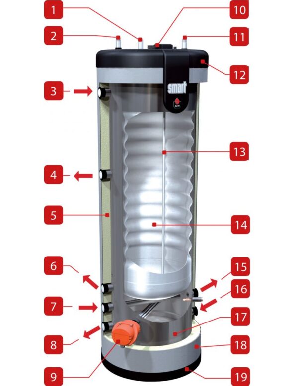 Boiler ACV SMART E PLUS 240