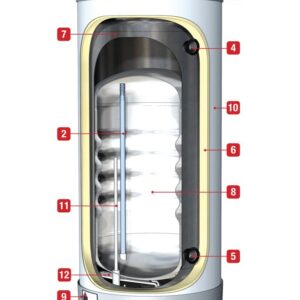 Boiler tank-in-tank ACV Comfort-E 100, otel inoxidabil, rezistenta 2.2 kW