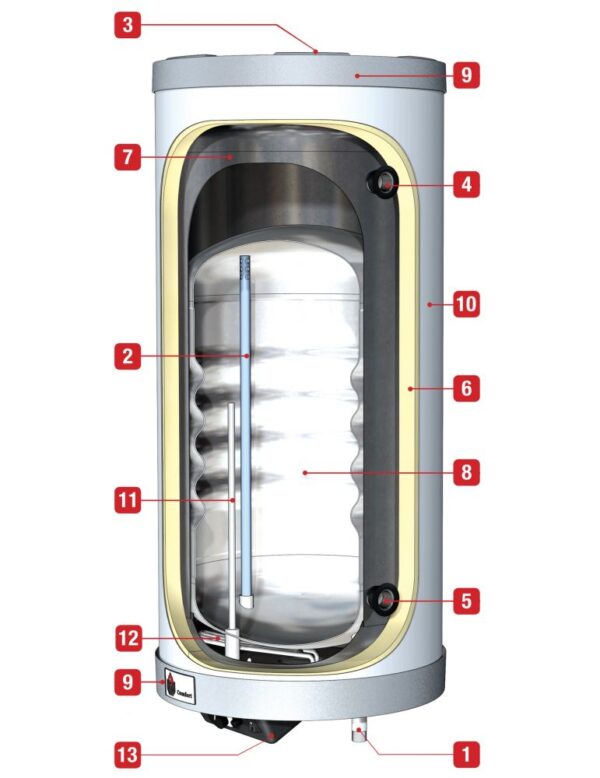 Boiler tank-in-tank ACV Comfort-E 100, otel inoxidabil, rezistenta 2.2 kW