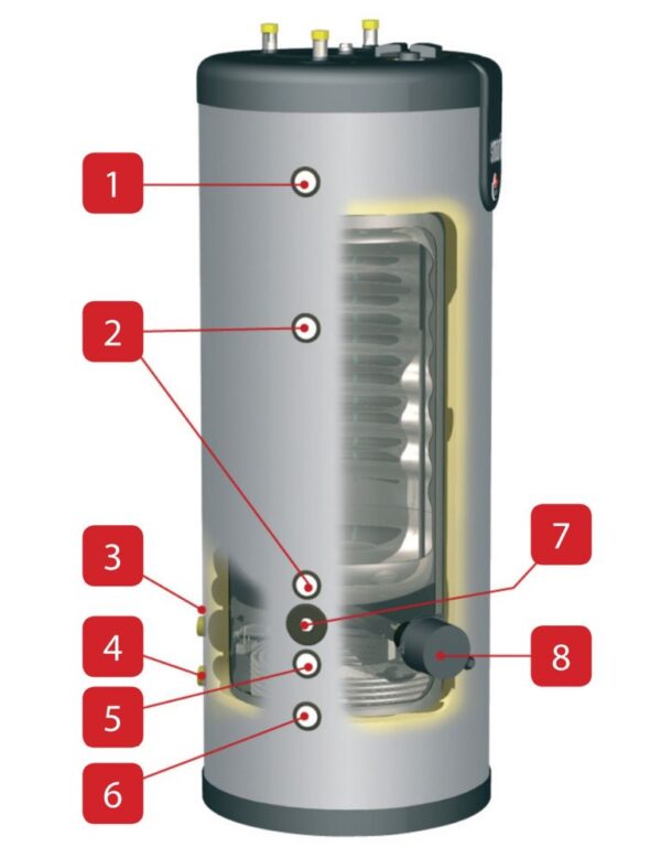 Boiler tank-in-tank ACV SLME 200, otel inoxidabil, cu serpentina