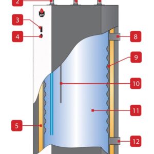 Boiler ACV JUMBO 1000