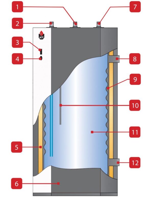 Boiler ACV JUMBO 1000