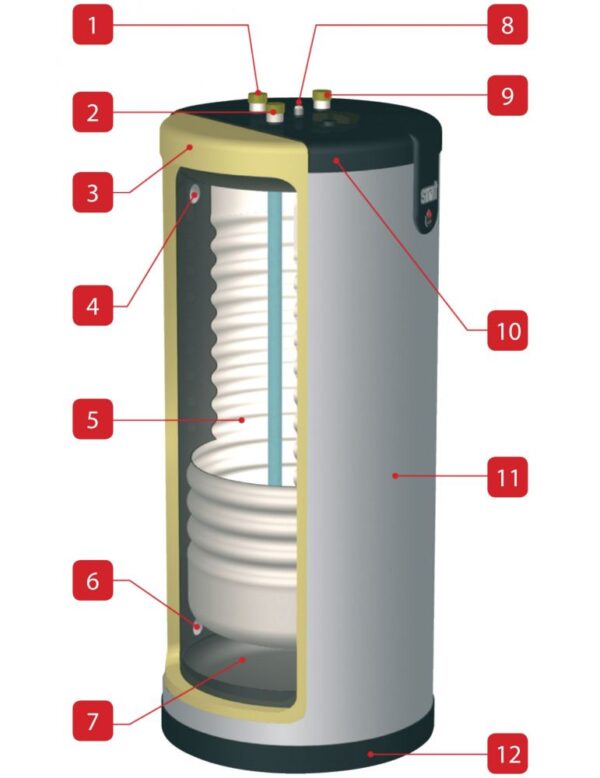 Boiler ACV Smart 420