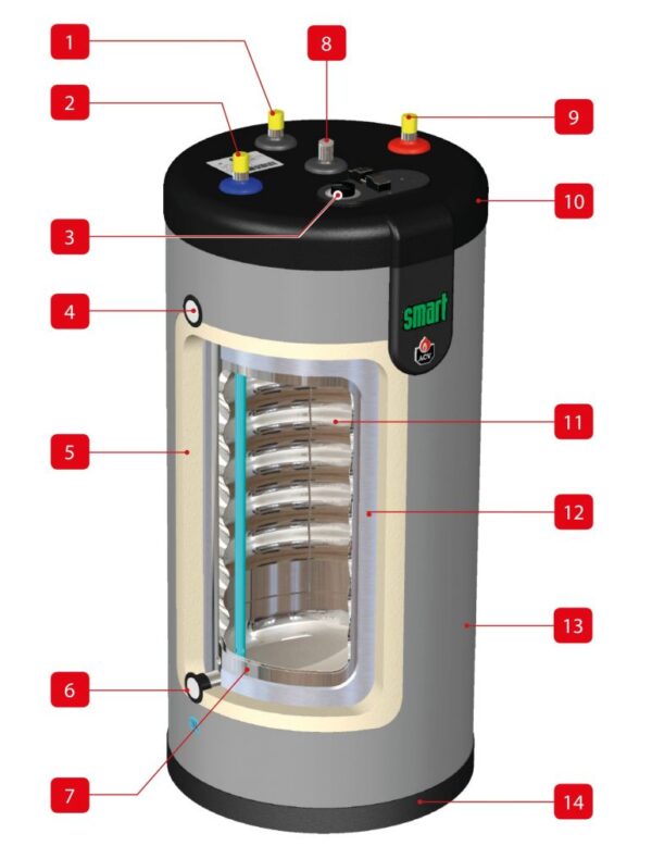 Boiler ACV Smart Green 160