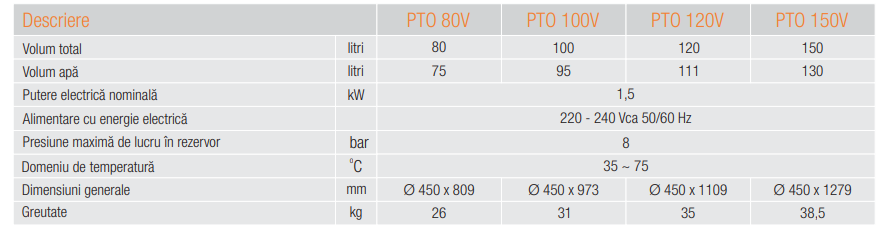 Boiler termoelectric Ferroli Power Termo 100V, serpentina partea stanga, 95 L, 1500 W